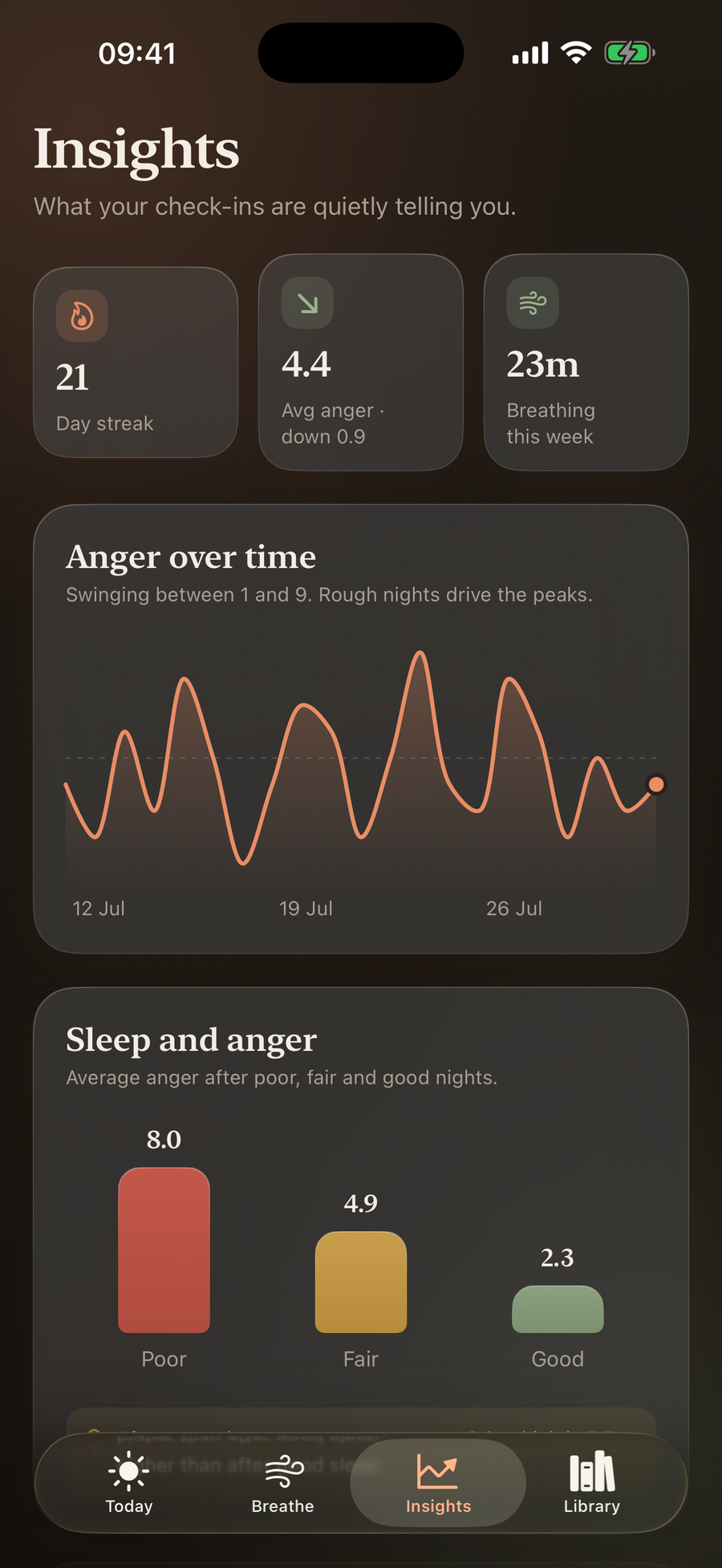 Simply Calm insights charts showing anger over time and against sleep quality